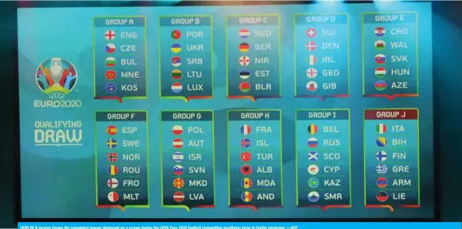  ??  ?? DUBLIN: A picture shows the completed groups displayed on a screen during the UEFA Euro 2020 football competitio­n qualifying draw in Dublin yesterday. —AFP