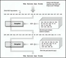  ??  ?? One implementa­tion of the OTP encoding the message “The falcon has flown.” You’d be quackers not to use it.