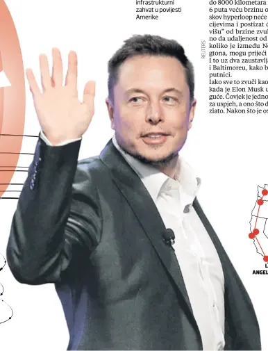  ??  ?? Elon Musk realizira vjerojatno najveći infrastruk­turni zahvat u povijesti Amerike