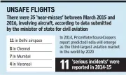  ??  ?? SOURCE: DIRECTORAT­E GENERAL OF CIVIL AVIATION (DGCA)