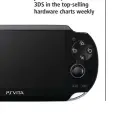  ??  ?? Vita’s slow start had many proclaimin­g its death, but PS4 Remote Play and free games through PS Plus have done much to justify its existence. In Japan, it jostles for position with 3DS in the top-selling hardware charts weekly