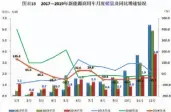  ??  ?? 数据来源：中国汽车工业协会