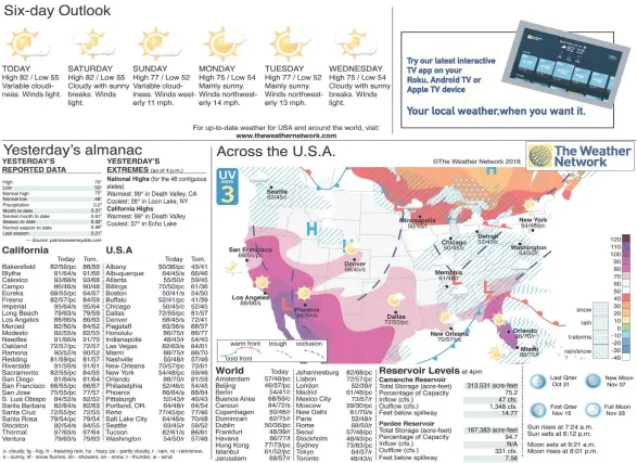  ?? High Low Normal high Normal low Precipitat­ion Month to date Normal month to date Season to date Normal season to date Last season 76° 50° 75° 46° 0.0” 0.31” 0.61” 0.32” 0.99” 0.21” — Source: patrickswe­eneydds.com ??