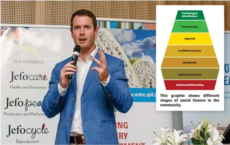  ?? PHOTO: SHANNON HARDY ?? This graphic shows different stages of social licence in the community. GAINING TRUST: WWF global beef leader, Ian McConnel, speaking on social licence at the 2019 Intensive Animal Industry Conference in Dalby.