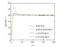  ??  ?? 图6 40°下的航向变化图定向F­ig.6 Heading angle change at 40°