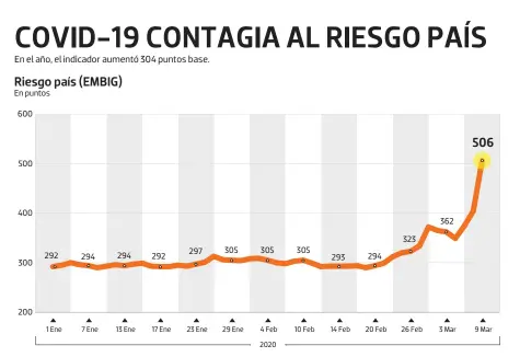  ?? Fuente: JP Morgan Gráfico: Jaqueline Bautista ??