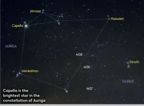  ??  ?? Capella is the brightest star in the constellat­ion of Auriga