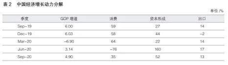  ?? 资料来源：国家统计局网站。 ??