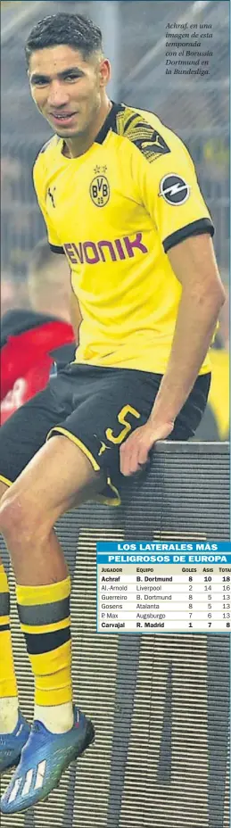  ??  ?? Achraf, en una imagen de esta temporada con el Borussia Dortmund en la Bundesliga.