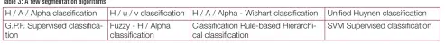  ??  ?? Table 3: A few segmentati­on algorithms