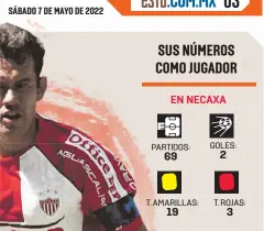  ?? ?? EN NECAXA