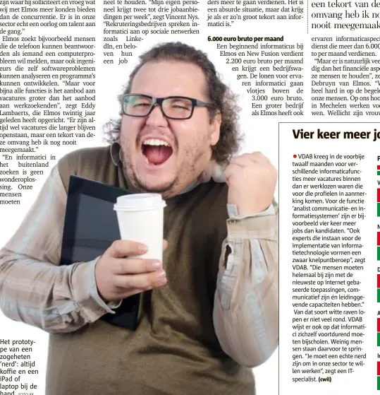  ?? FOTO RR ?? Het prototype van een zogeheten ‘nerd’: altijd koffie en een iPad of laptop bij de hand.