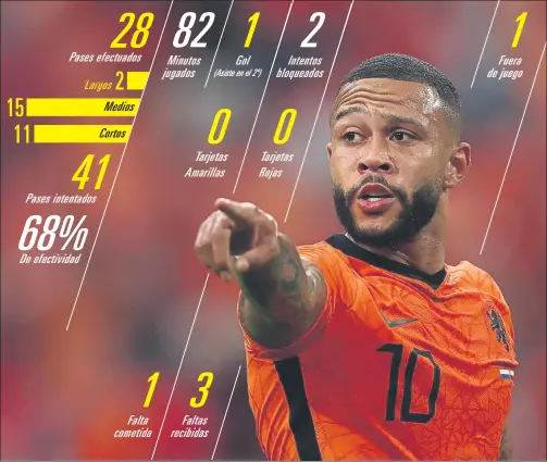  ?? FOTO: EFE ?? Memphis Depay, decisivo otra vez En sus últimos 37 partidos con la selección de Países Bajas ha marcado 21 goles y dado 16 asistencia­s