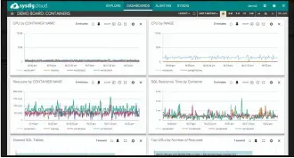  ??  ?? Built to impress even the most pointy haired of bosses, Sysdig Cloud is a SaaS service that provides a real-time overview of a platform using system call and metadata.