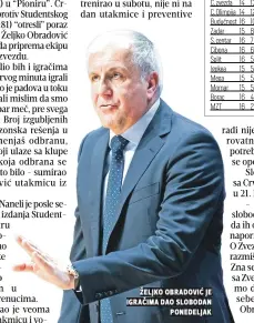  ?? ?? željko obradović je igračima dao slobodan ponedeljak