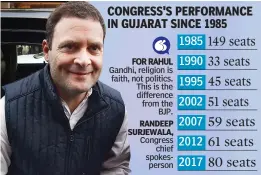  ??  ?? FOR RAHUL Gandhi, religion is faith, not politics. This is the difference from the BJP. Congress chief spokespers­on 149 seats 1985 33 seats 1990 45 seats 1995 51 seats 2002 59 seats 2007 RANDEEP SURJEWALA, 61 seats 2012 80 seats 2017