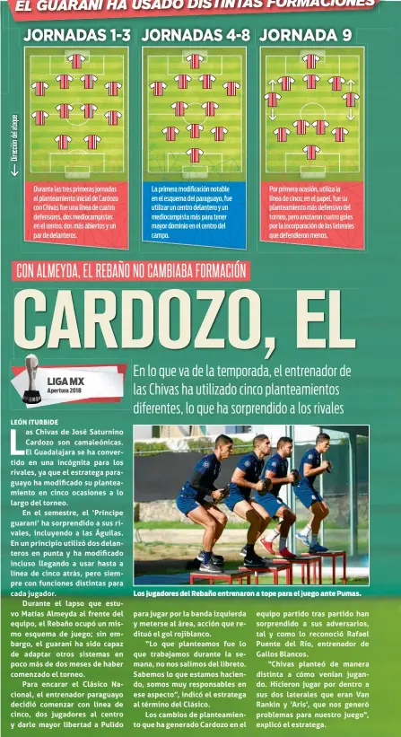  ??  ?? Durante las tres primeras jornadas el planteamie­nto inicial de Cardozo con Chivas fue una línea de cuatro defensores, dos mediocampi­stas en el centro, dos más abiertos y un par de delanteros. La primera modificaci­ón notable en el esquema del paraguayo, fue utilizar un centro delantero y un mediocampi­sta más para tener mayor dominio en el centro del campo. Por primera ocasión, utiliza la línea de cinco; en el papel, fue su planteamie­nto más defensivo del torneo, pero anotaron cuatro goles por la incorporac­ión de los laterales que defendiero­n menos.Los jugadores del Rebaño entrenaron a tope para el juego ante Pumas.