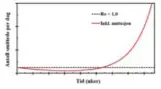  ??  ?? Hvis det britiske mutasjonen får fotfeste i Norge, risikerer vi at smitten sprer seg raskt, som illustrert i professore­nes diagram.