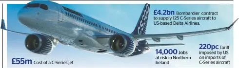  ??  ?? £4.2bn
Bombardier contract to supply 125 C-Series aircraft to US-based Delta Airlines. 220pcTarif­f imposed by US on imports of C-Series aircraft 14,000Jobs at risk in Northern Ireland £55m Cost of a C-Series jet