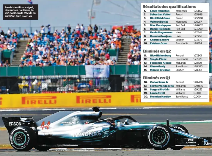  ?? PHOTO AFP ?? Lewis Hamilton a signé, devant ses partisans, la 76e position de tête de sa carrière, hier.