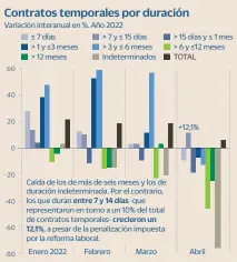  ?? Fuente: BBVA Research con datos del SEPE BELÉN TRINCADO / CINCO DÍAS ??