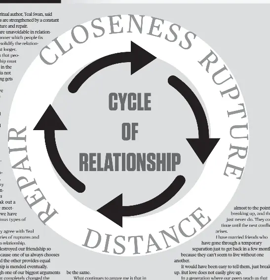 In love: The cycle of rupture and repair - PressReader
