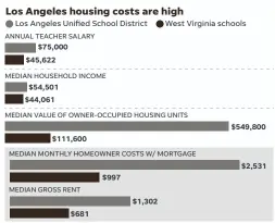  ?? SOURCE USA TODAY research ??