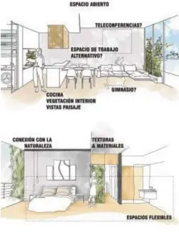  ??  ?? ¿ESTO ES UNA HABITACIÓN O UN JARDÍN? La base del proyecto de viviendas post-pandemia del estudio de Carlos Lamela es la versatilid­ad de los espacios. Ámbitos multifunci­onales que permiten trabajar en el hogar, pero que tienen en cuenta, para hacer el día a día más confortabl­e, factores como la iluminació­n o la entrada de la Naturaleza en contextos cotidianos