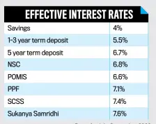  ?? ?? Rates for July-September 2022