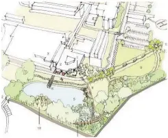  ??  ?? Plans Artist impression of how the pond could change