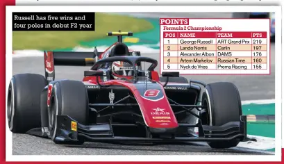  ??  ?? Russell has five wins and four poles in debut F2 year