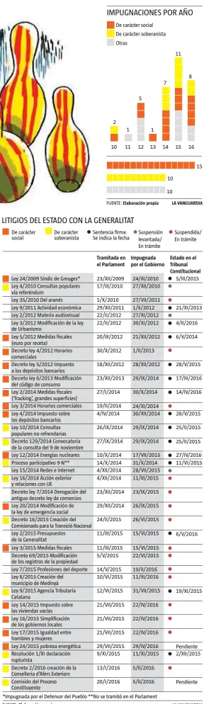  ?? FUENTE: Elaboració­n propia
LA VANGUARDIA ??