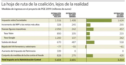  ?? Fuente: AIReF. elEconomis­ta ??