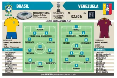  ??  ?? Arthur Melo regresa al equipo brasileño para llevar el peso del juego en el centro de campo en el partido de la segunda jornada de la Copa América entre el combinado de Tite y la selección de Venezuela //AFP