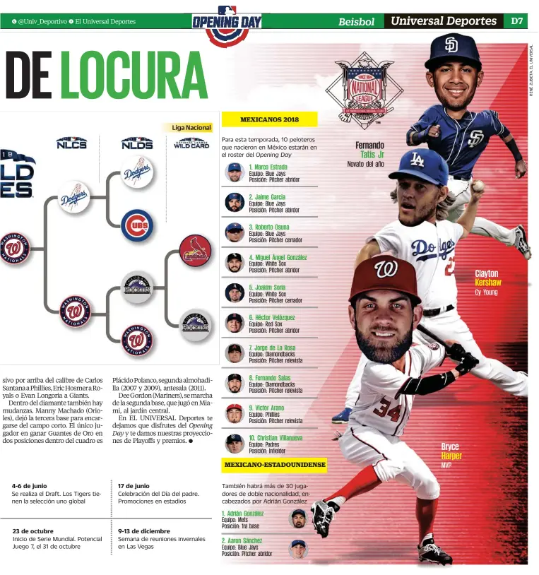  ??  ?? Para esta temporada, 10 peloteros que nacieron en México estarán en el roster del