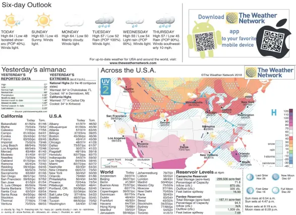  ?? High Low Normal high Normal low Precipitat­ion Month to date Normal month to date Season to date Normal season to date Last season 57° 53° 61° 40° 0.68” 1.65” 1.49” 1.97” 2.77” 2.23” — Source: patrickswe­eneydds.com ??