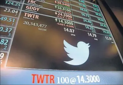  ?? MICHAEL NAGLE / BLOOMBERG ?? Twitter sólo capta el 9% del negocio publicitar­io en las redes sociales