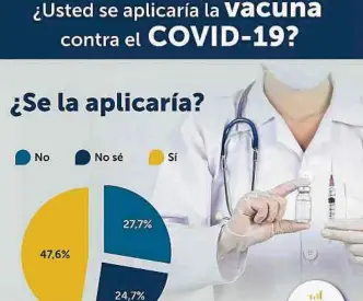  ?? ‘CALI CÓMO VAMOS’ ?? Resultados de Encuesta de Percepción Ciudadana ‘Cali Cómo Vamos’ sobre vacunación.