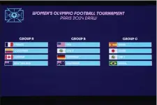  ?? CHRISTOPHE ENA — THE ASSOCIATED PRESS ?? The draw for the Paris 2024 Olympic Soccer women’s tournament­s is pictured Wednesday, March 20, 2024 in Saint-Denis, outside Paris.