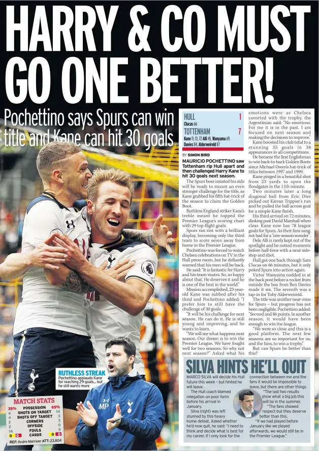  ??  ?? RUTHLESS STREAK Pochettino applauds Kane for reaching 29 goals... but he still wants more