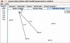  ??  ?? Figure 4: View of the network graph for dynamic topology