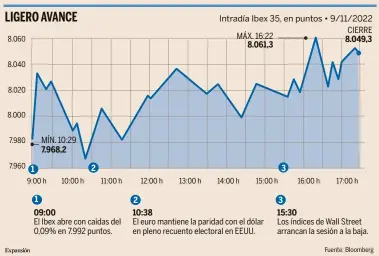  ?? Fuente: Bloomberg ??