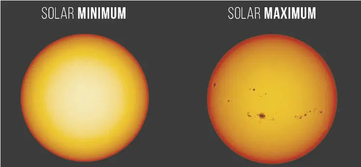 Is the sun resetting its ‘solar clock’? - PressReader