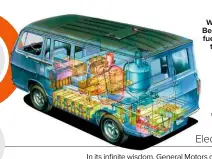  ??  ?? Why a van? Because the fuel cell was the size of a car