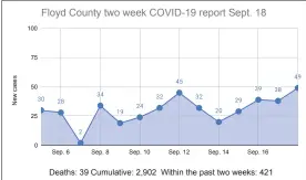  ?? Source: GDPH ?? The two- week number of Floyd County residents who have tested positive for COVID- 19 stepped back above the 400 mark on Friday.