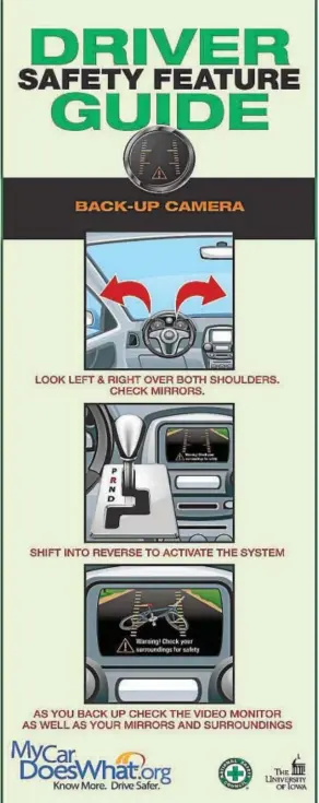  ?? LYNN WALFORD ?? Park assist with rearview display includes backup cameras and obstacle-detection warning systems, which can help prevent crashes when pulling out of a parking space. Parking assist with cross-traffic warning systems use radar sensors to notify drivers...