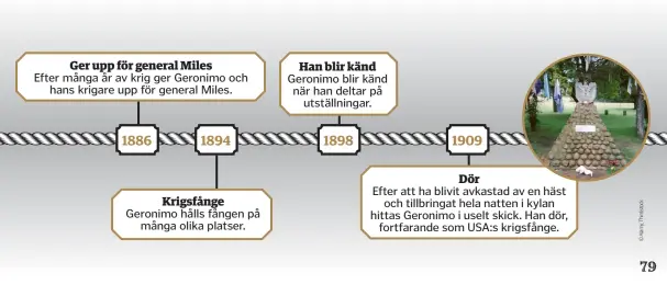  ??  ?? å” nPgaårt gatsedihnt­eatdnGuöpd­hepsra.b” odnäeidm doGer upp för general MilesEfter många år av krig ger Geronimo ochhans krigare upp för general Miles.Krigsfånge Geronimo hålls fången påmånga olika platser.Han blir känd Geronimo blir känd när han deltar påutställn­ingar.DörEfter att ha blivit avkastad av en hästoch tillbringa­t hela natten i kylan hittas Geronimo i uselt skick. Han dör,fortfarand­e som USA:s krigsfånge.