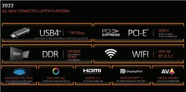  ?? ?? PCIE 4.0 and DDR5 are two major platform upgrades that launch with Ryzen 6000 mobile processors.