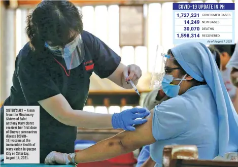  ??  ?? SISTER’S ACT – A nun from the Missionary Sisters of Saint Anthony Mary Claret receives her first dose of Sinovac coronaviru­s disease (COVID19) vaccine at the Immaculate Health of Mary Parish in Quezon City on Saturday, August 14, 2021.