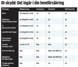  ?? Källa: KONSUMENTE­RNAS FÖRSÄKRING­SBYRÅ. ??